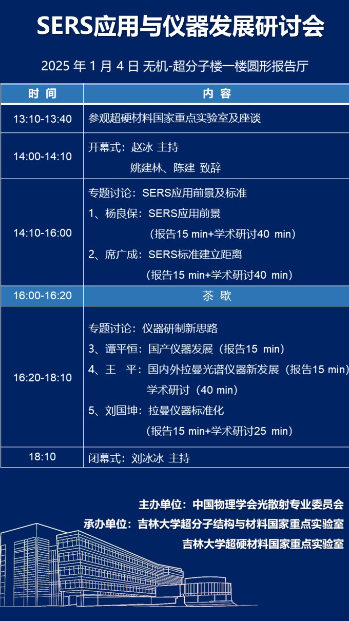 SERS应用与仪器发展研讨会